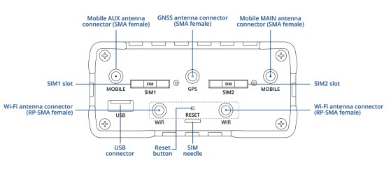 Teltonika RUT976 Redcap 5G Router